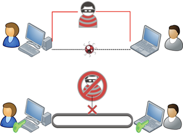 Seguridad Informática hombre en el madio - artech digital