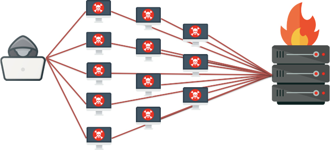 Seguridad Informática ddos - artech digital