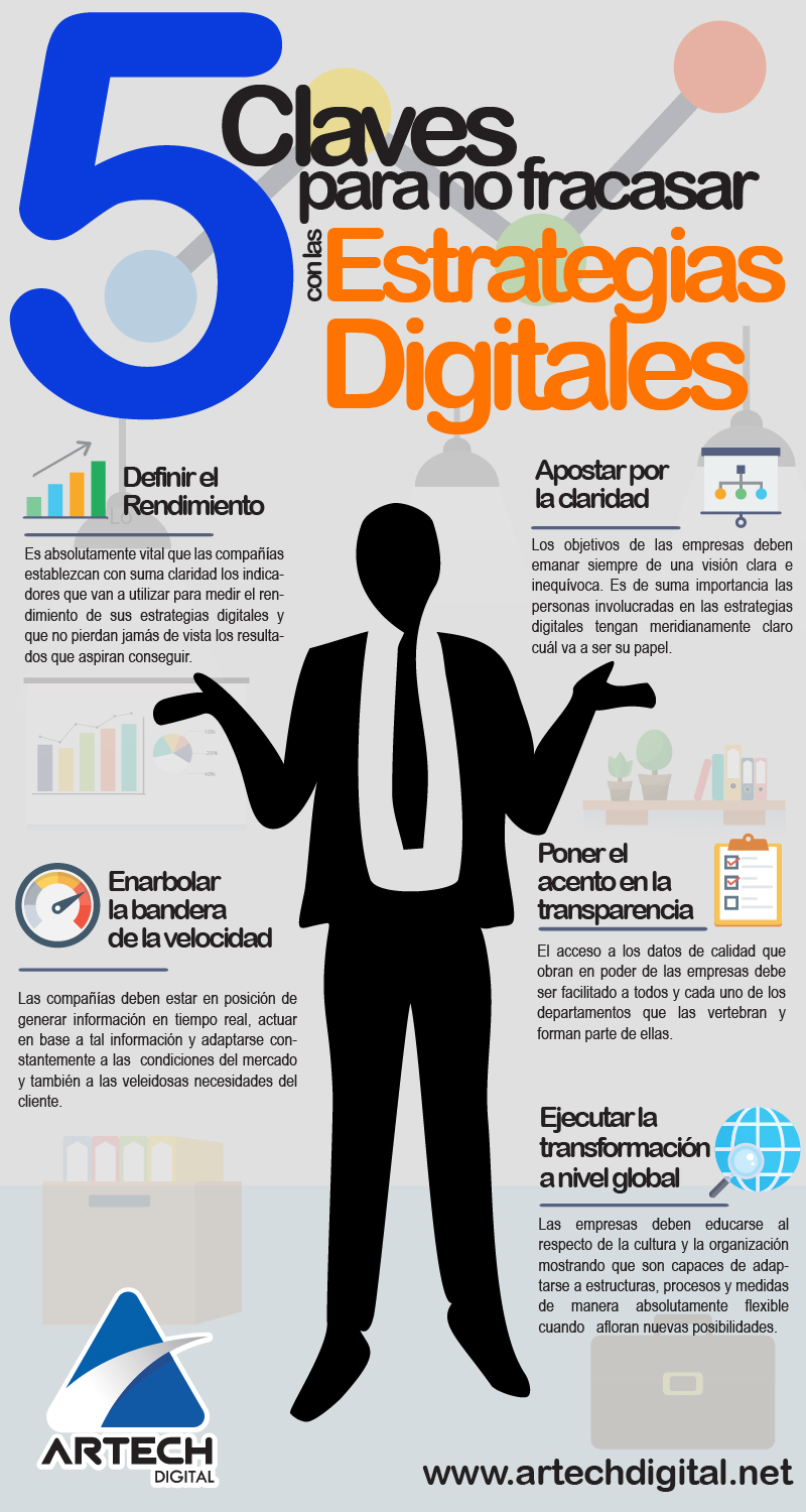 artech digital - Estrategias Digitales