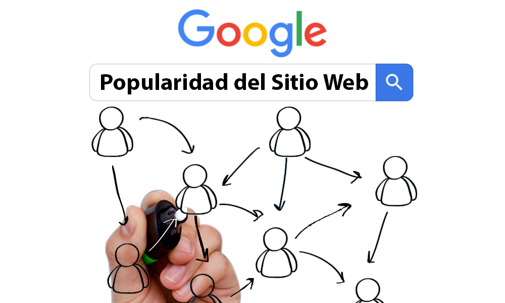 Popularidad del Sitio Web - artech digital