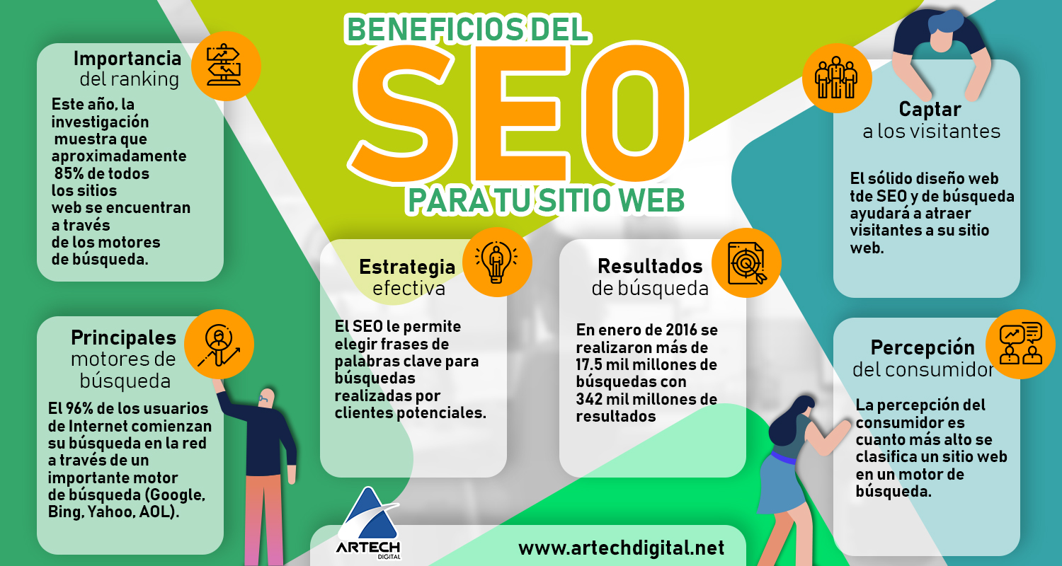 artech digital - BENEFICIOS DEL SEO PARA TU SITIO WEB